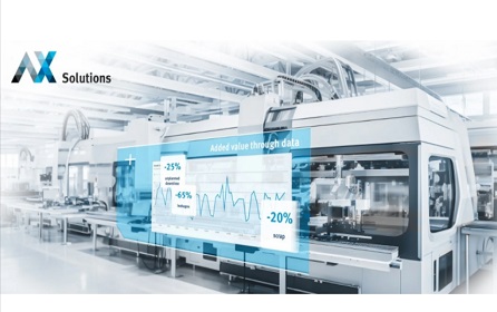 Navigation « axée sur les données » : Festo permet à l'industrie papetière de percer et de progresser grâce à sa transformation numérique.